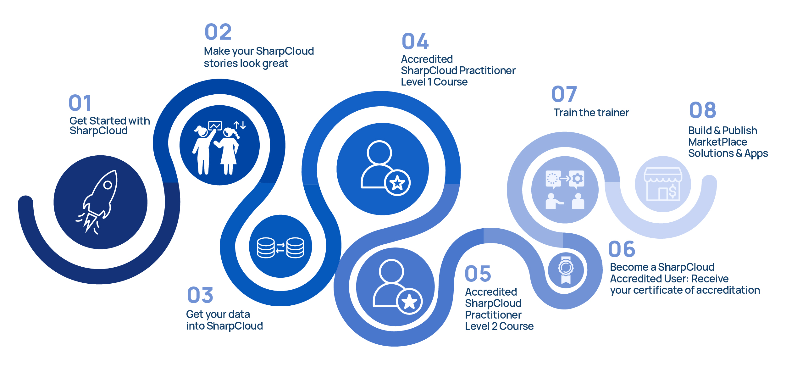 Sharpcloud Training Led By Sharpcloud Experts - Space Illustration Collection - 8K Quality